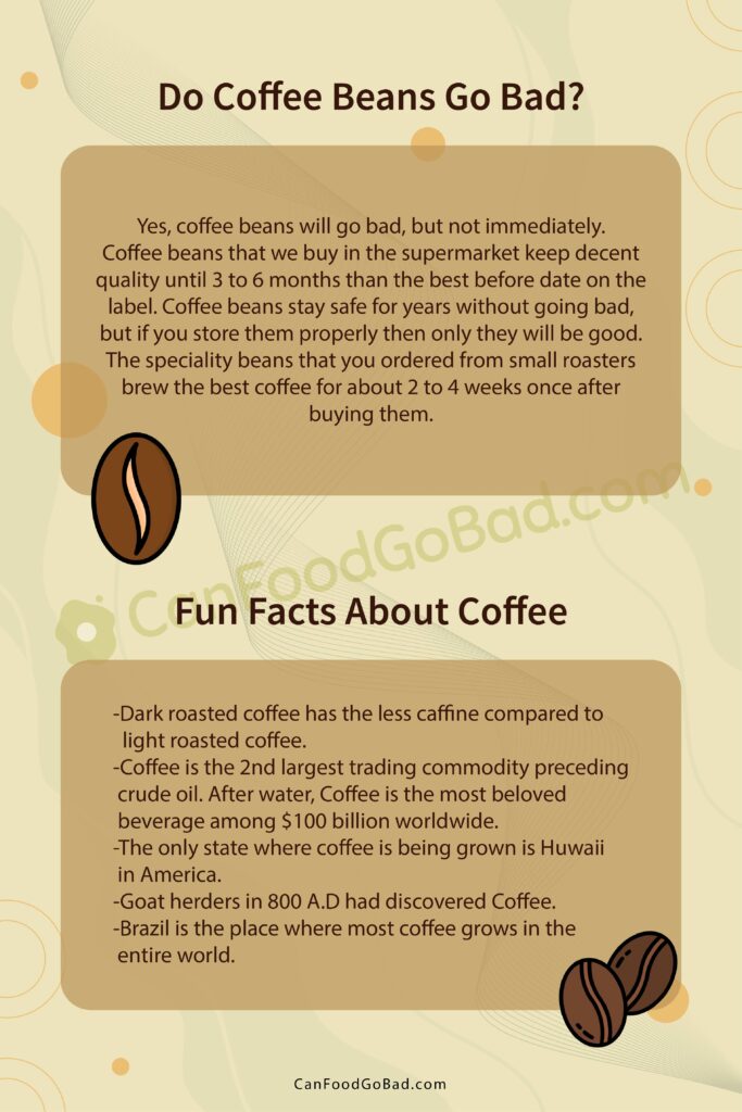 Can Coffee Go Bad in the Fridge? Does Expired Coffee Lose Caffeine? Can Food Go Bad