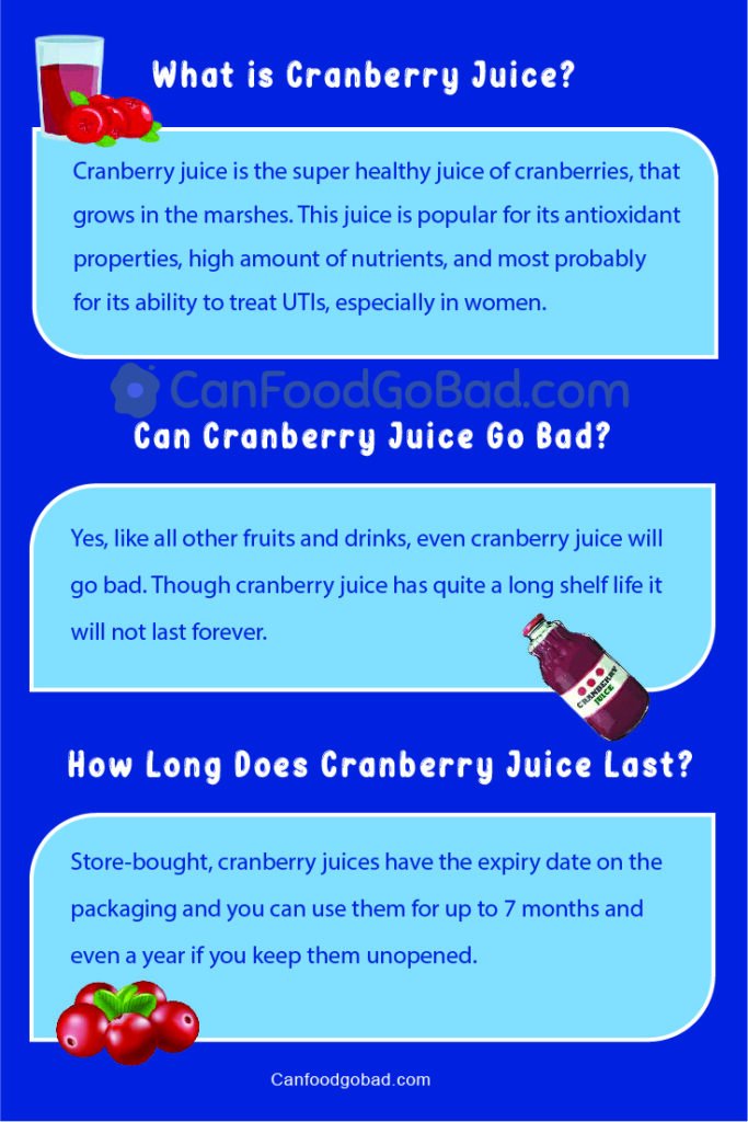 Can Cranberry Juice Go Bad Once It is Opened? What Are the Risks of Drinking Too Much