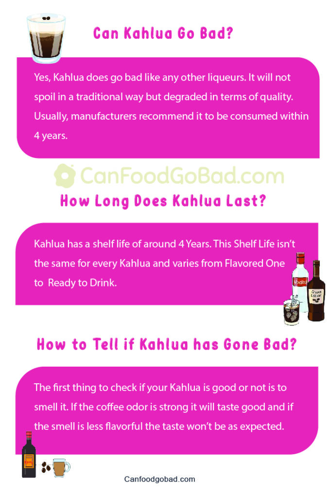 Can Kahlua Go Bad? Explore the Shelf Life of Kahlua Can Food Go Bad