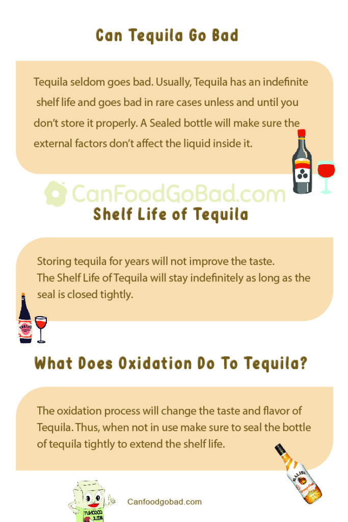 Tequila’s Lifespan Can Tequila Go Bad? Explained Can Food Go Bad