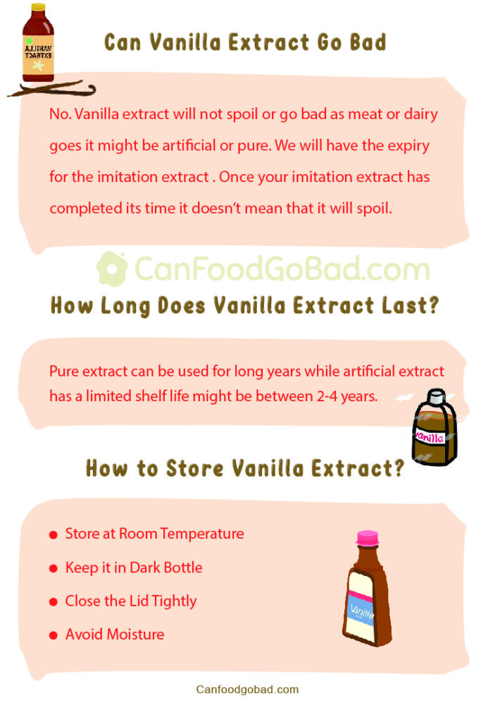 Does Vanilla Extract Go Bad? Unveiling the Shelf Life & How To Store