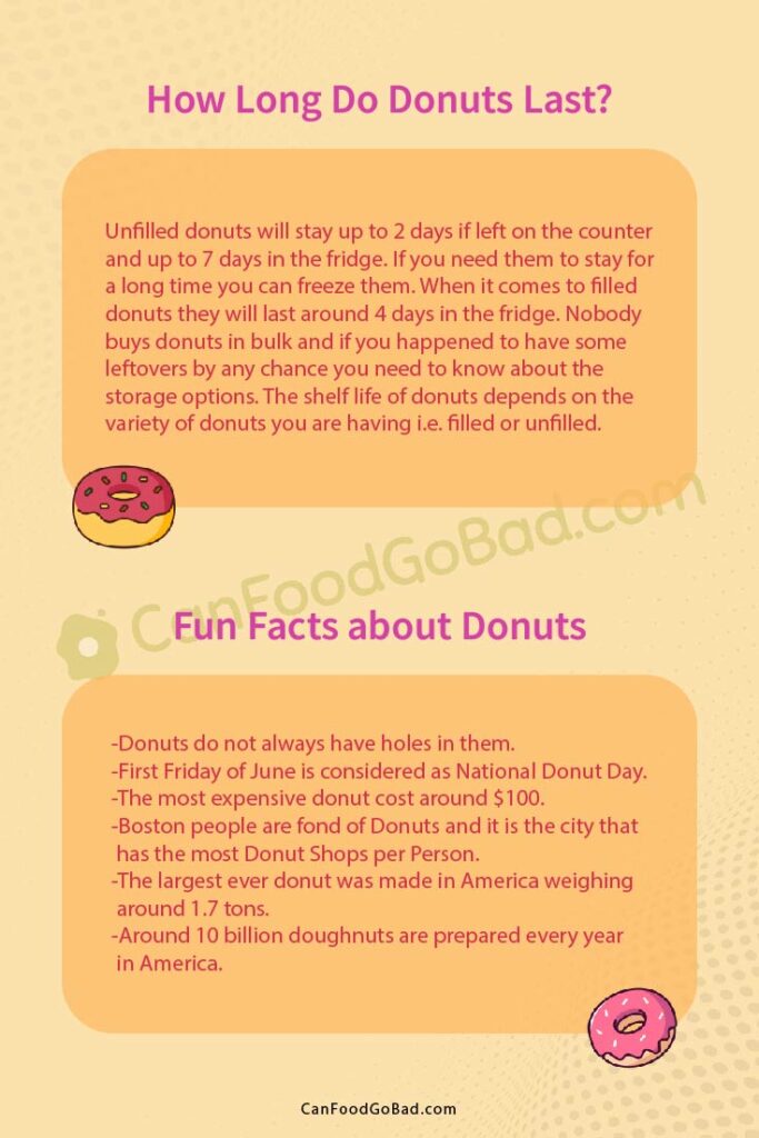 How Long Do Donuts Last Lets’ Decode Donuts’ Shelf Life Canfoodgobad