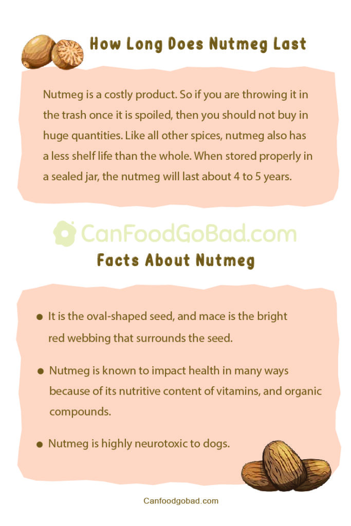 How Long Does Nutmeg Last After Expiration Date? Does Nutmeg Go Bad