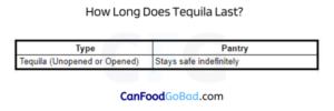 Tequila’s Lifespan: Can Tequila Go Bad? Explained @Canfoodgobad