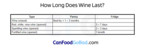 Can Wine Go Bad? – A Guide On Ways To Tell If Good Wine Has Gone Bad