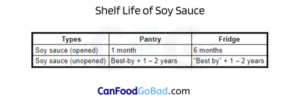 Can Soy Sauce Go Bad Unrefrigerated? Tips to Store, Shelf Life