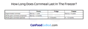 Creative Uses for Expired Cornmeal: Don’t Toss It Just Yet – Can Food ...