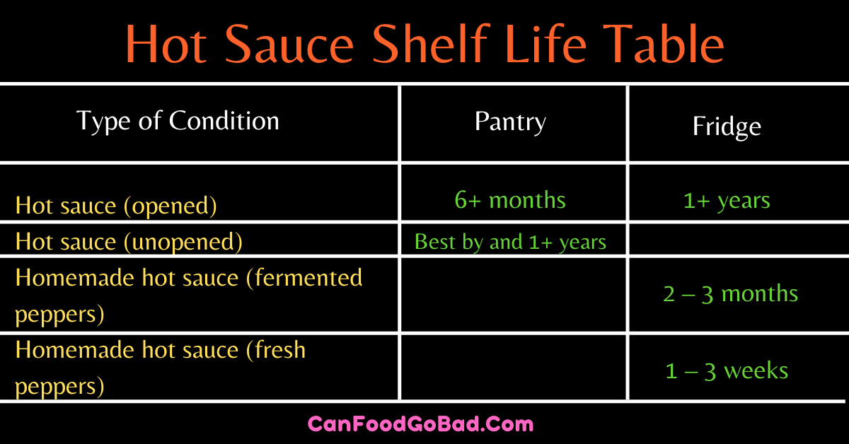 Does Hot Sauce Go Bad If Unopened at James Ridgway blog