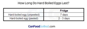 Can Hard Boiled Eggs Go Bad? – How Long Do Unpeeled Hard Boiled Eggs
