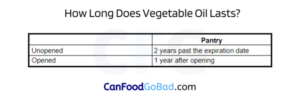 Can Vegetable Oil Go Bad Make You Sick?: Storage Precautions – Can Food