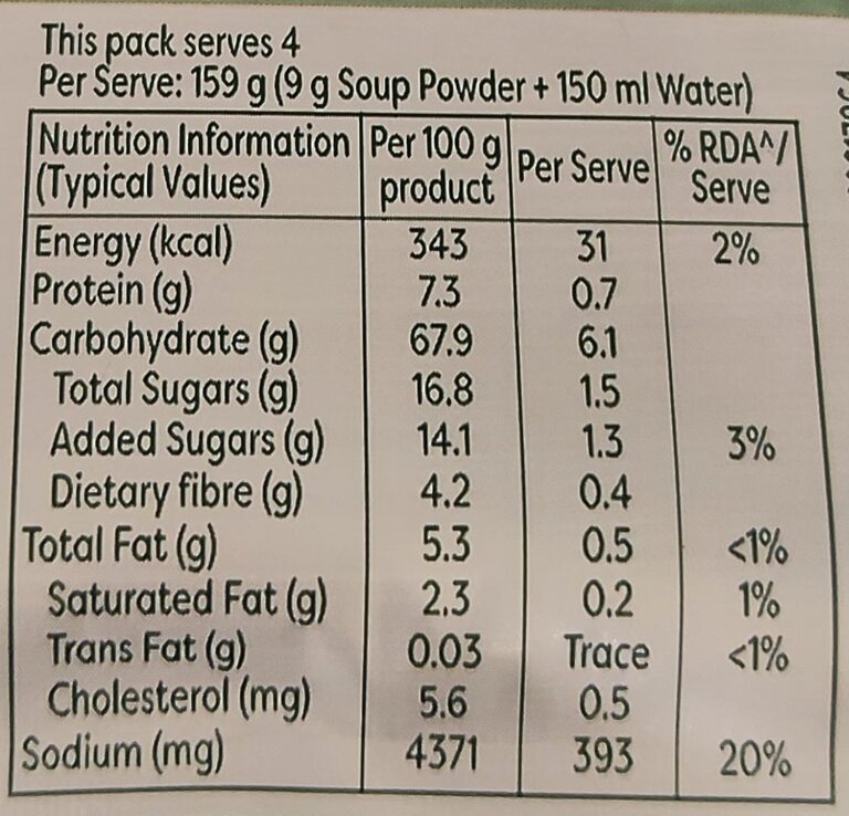 Can Chicken Broth Go Bad? Storage Tips & Signs of Spoilage Interesting Facts to Know Can