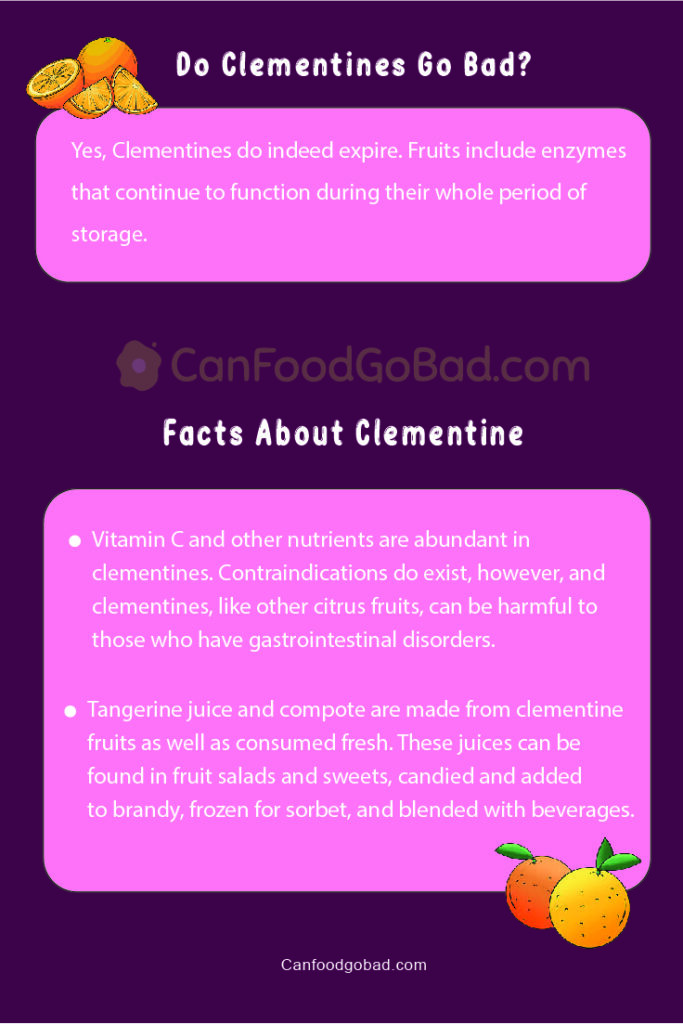 How Long Do Clementines Last How Do You Know When A Clementine Goes