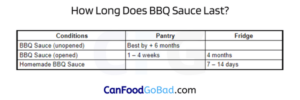 Does BBQ Sauce Go Bad? – Can Expired BBQ Sauce Make You Sick? – Do You