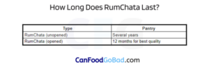 Does RumChata Go Bad or Expire? – How Can I Tell When It’s Spoiled