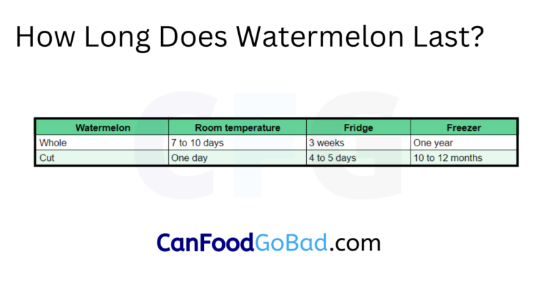 How Long Does Watermelon Last? – Storage Tips, Signs of Spoilage