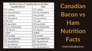 Canadian Bacon vs Ham – What’s The Difference? – Is Canadian Bacon Ham