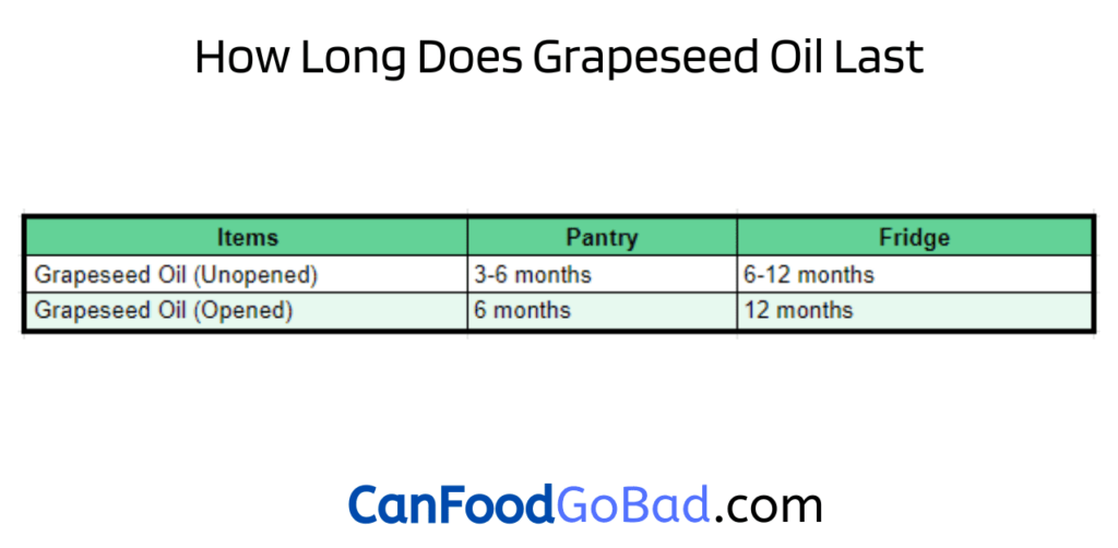 Uncovering About When Does Grapeseed Oil Go Bad?